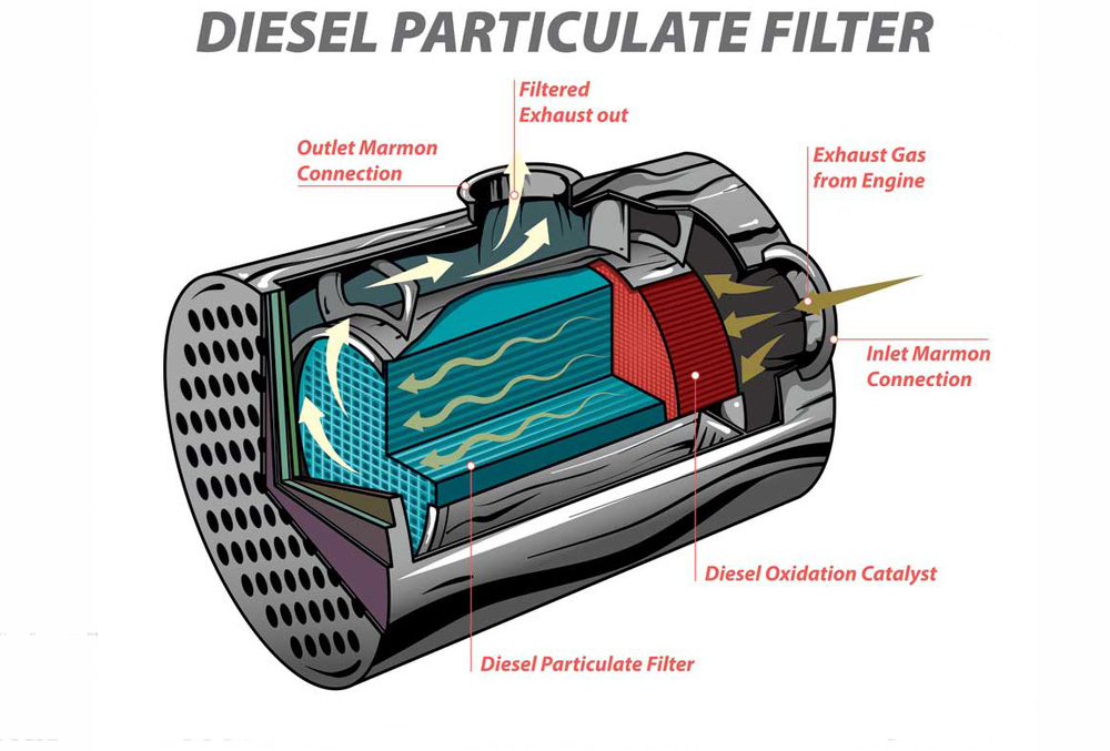 dpf-explained